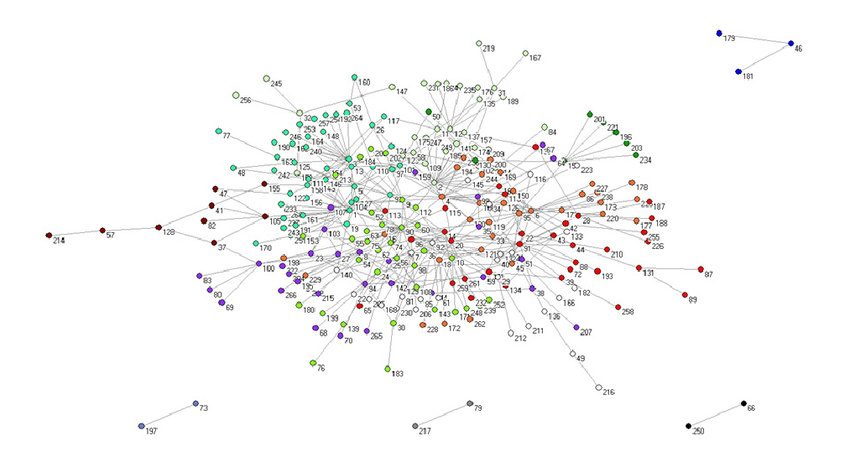 Network Showing The Modularity Of A Plant Flower Visitor Interaction Network At La