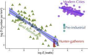 Energy-Based Ecosystem Framework To Evaluate Sustainability In Modern Human Societies